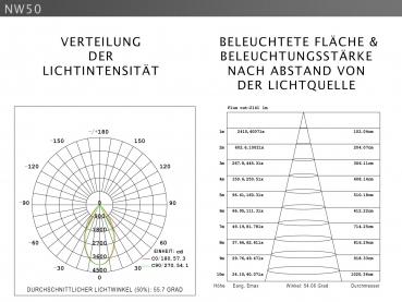 Aufputz Hängelampe 10-50W