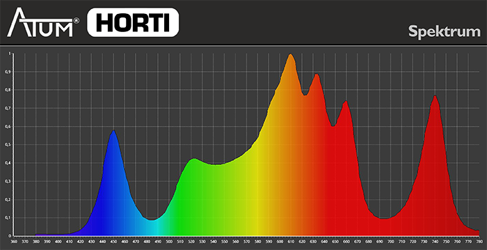 Spektrum Pflanzenlampe ATUM HORTI 600