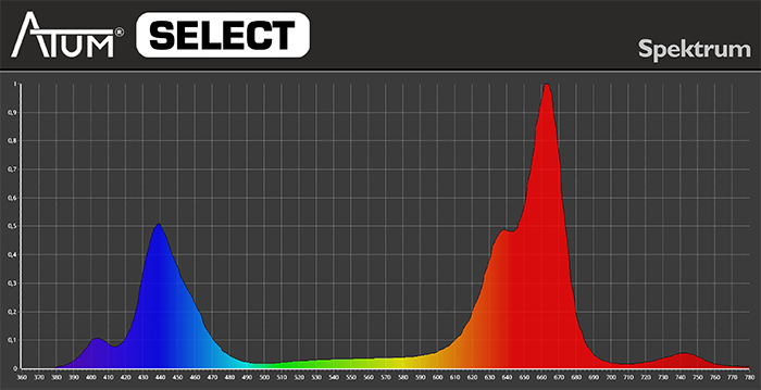 Pflanzenlicht Full-Spektrum Anzucht Wachstum Blüte ATUM SELECT