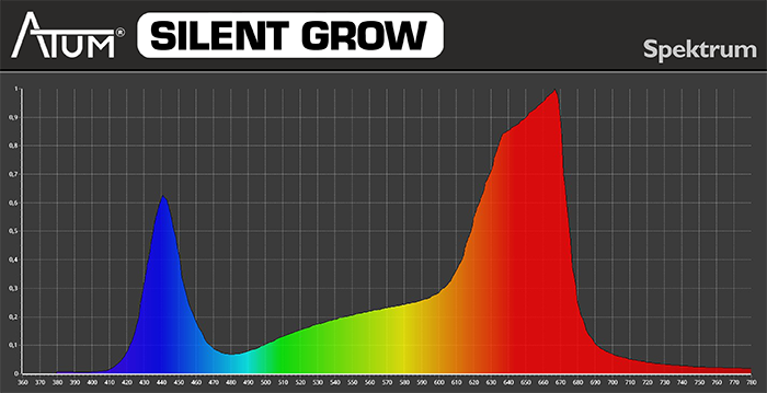 Spektrum Pflanzenlampe ATUM SILENT GROW